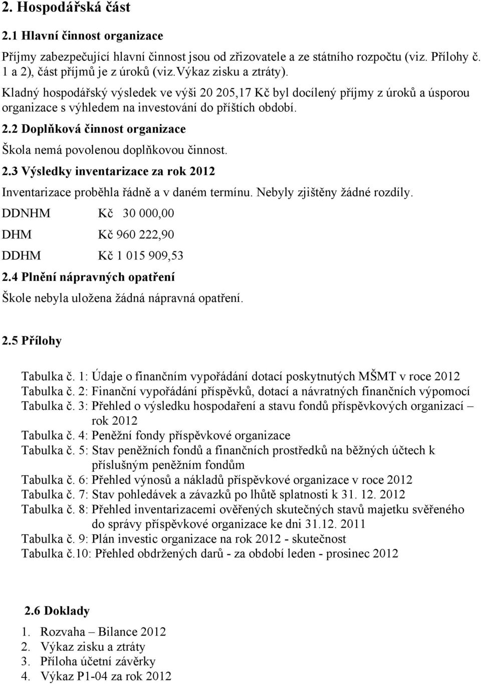 2.3 Výsledky inventarizace za rok 2012 Inventarizace proběhla řádně a v daném termínu. Nebyly zjištěny žádné rozdíly. DDNHM Kč 30 000,00 DHM Kč 960 222,90 DDHM Kč 1 015 909,53 2.