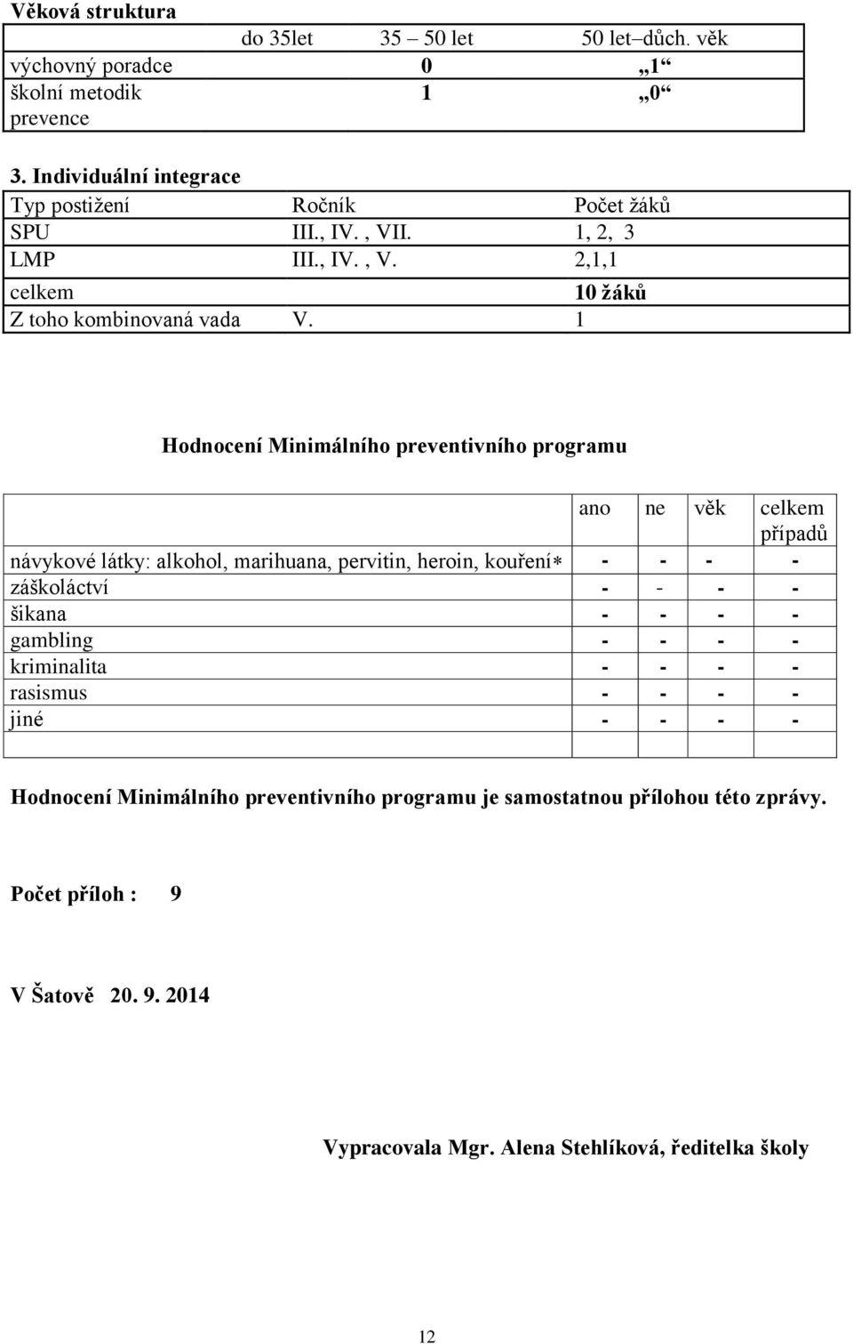 1 Hodnocení Minimálního preventivního programu ano ne věk celkem případů návykové látky: alkohol, marihuana, pervitin, heroin, kouření - - - - záškoláctví - - - -