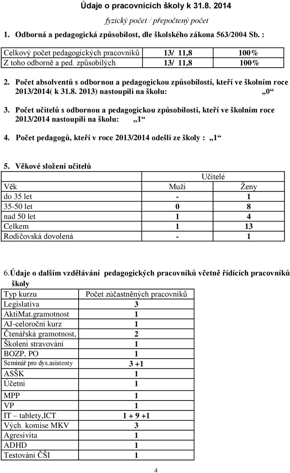 Počet absolventů s odbornou a pedagogickou způsobilostí, kteří ve školním roce 2013/2014( k 31.8. 2013) nastoupili na školu: 0 3.