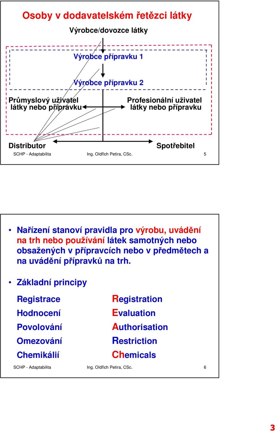 5 Nařízení stanoví pravidla pro výrobu, uvádění na trh nebo používání látek samotných nebo obsažených v přípravcích nebo v předmětech a na uvádění