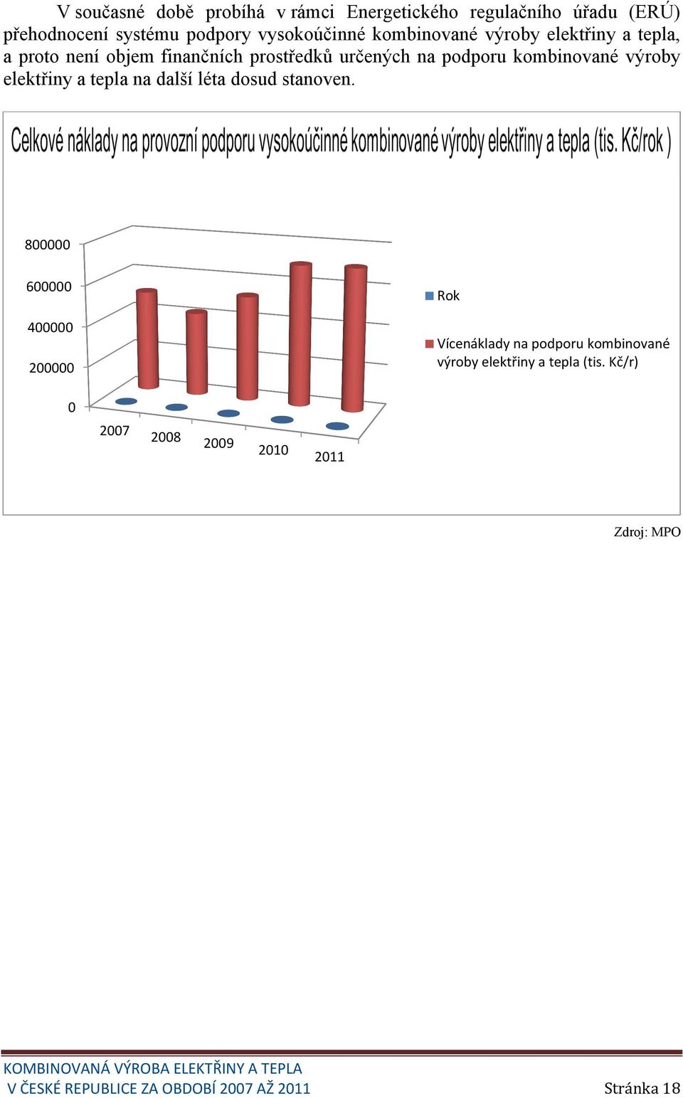 podporu výroby a tepla na další léta dosud stanoven.