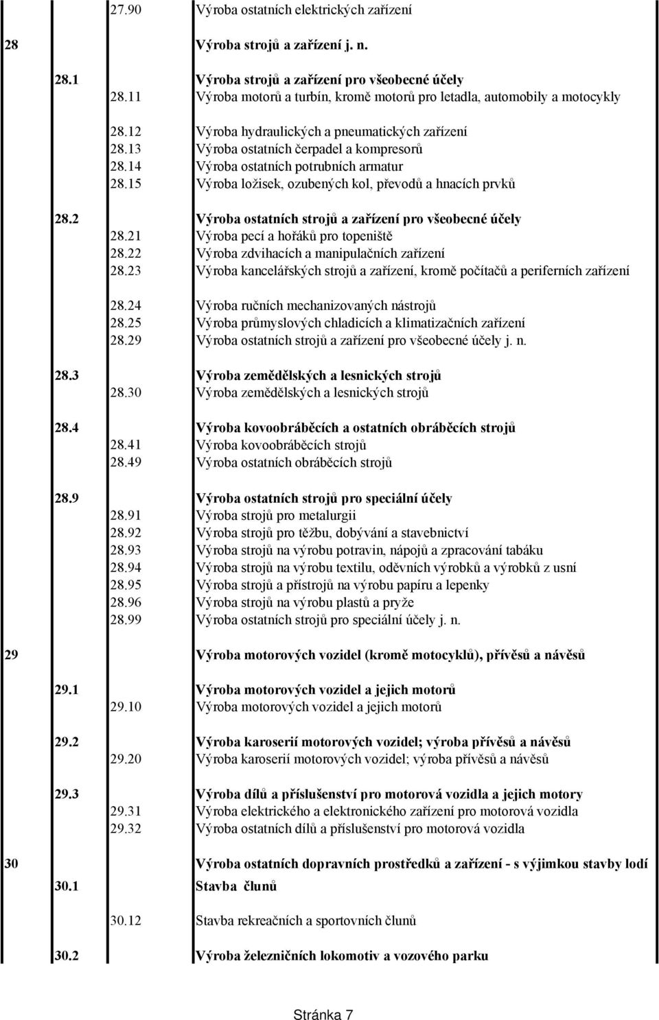 14 Výroba ostatních potrubních armatur 28.15 Výroba ložisek, ozubených kol, převodů a hnacích prvků 28.2 Výroba ostatních strojů a zařízení pro všeobecné účely 28.