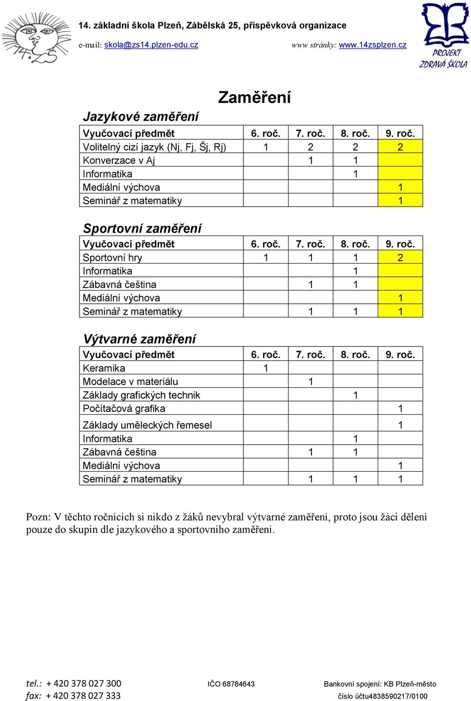 Sportovní hry 1 1 1 Zábavná čeština 1 1 Mediální 1 Seminář z matematiky 1 1 1 Výtvarné zaměření předmět.