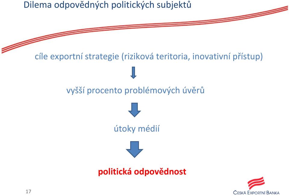 teritoria, inovativní přístup) vyšší