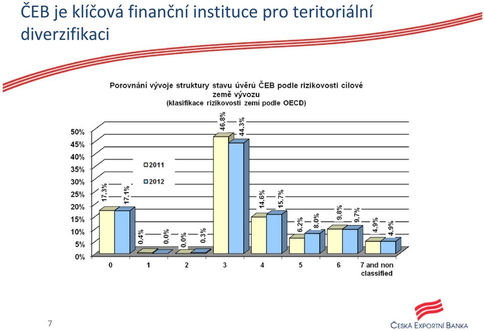 instituce pro