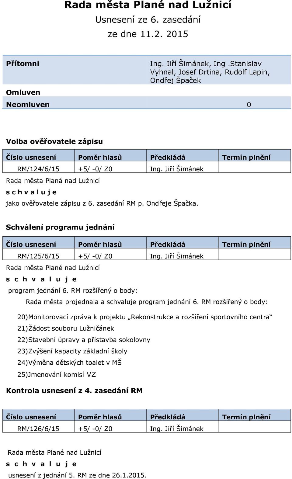 Schválení programu jednání RM/125/6/15 +5/ -0/ Z0 Ing. Jiří Šimánek Rada města Plané nad Lužnicí program jednání 6. RM rozšířený o body: Rada města projednala a schvaluje program jednání 6.