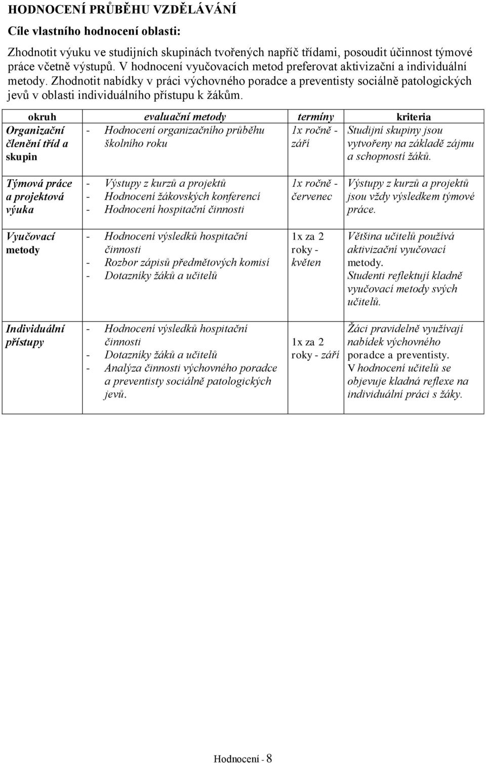 Zhodnotit nabídky v práci výchovného poradce a preventisty sociálně patologických jevů v oblasti individuálního přístupu k žákům.