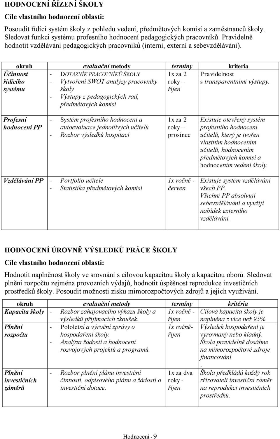 okruh evaluační metody termíny kriteria - DOTAZNÍK PRACOVNÍKŮ ŠKOLY - Vytvoření SWOT analýzy pracovníky roky školy říjen - Výstupy z pedagogických rad, předmětových komisí Účinnost řídícího systému