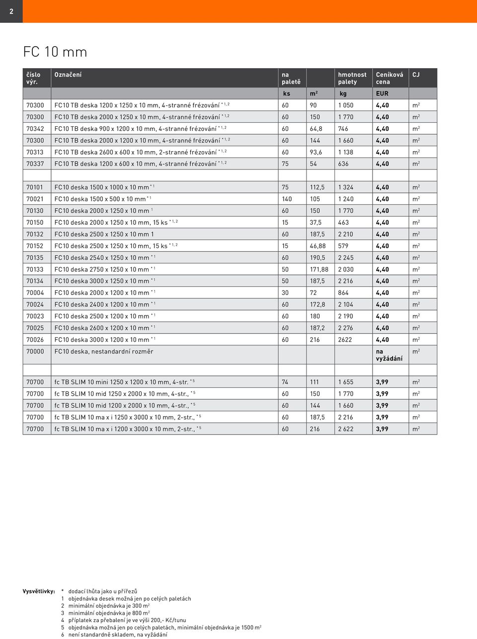 2600 x 600 x 10 mm, 2-stranné frézování * 1, 2 60 93,6 1 138 4,40 m 2 70337 FC10 TB deska 1200 x 600 x 10 mm, 4-stranné frézování * 1, 2 75 54 636 4,40 m 2 70101 FC10 deska 1500 x 1000 x 10 mm * 1 75
