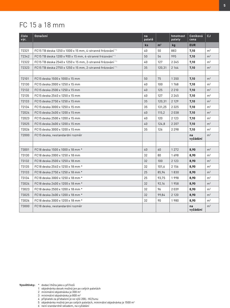 x 15 mm 50 75 1 350 7,10 m 2 72130 FC15 deska 2000 x 1250 x 15 mm 40 100 1 768 7,10 m 2 72132 FC15 deska 2500 x 1250 x 15 mm 40 125 2 210 7,10 m 2 72135 FC15 deska 2540 x 1250 x 15 mm 40 127 2 245