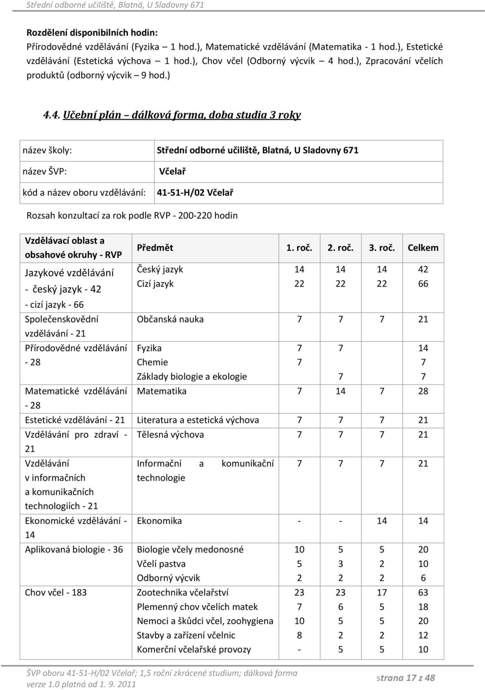 4. Učební plán dálková forma, doba studia 3 roky název školy: Střední odborné učiliště, Blatná, U Sladovny 671 název ŠVP: kód a název oboru vzdělávání: Včelař 41-51-H/02 Včelař Rozsah konzultací za