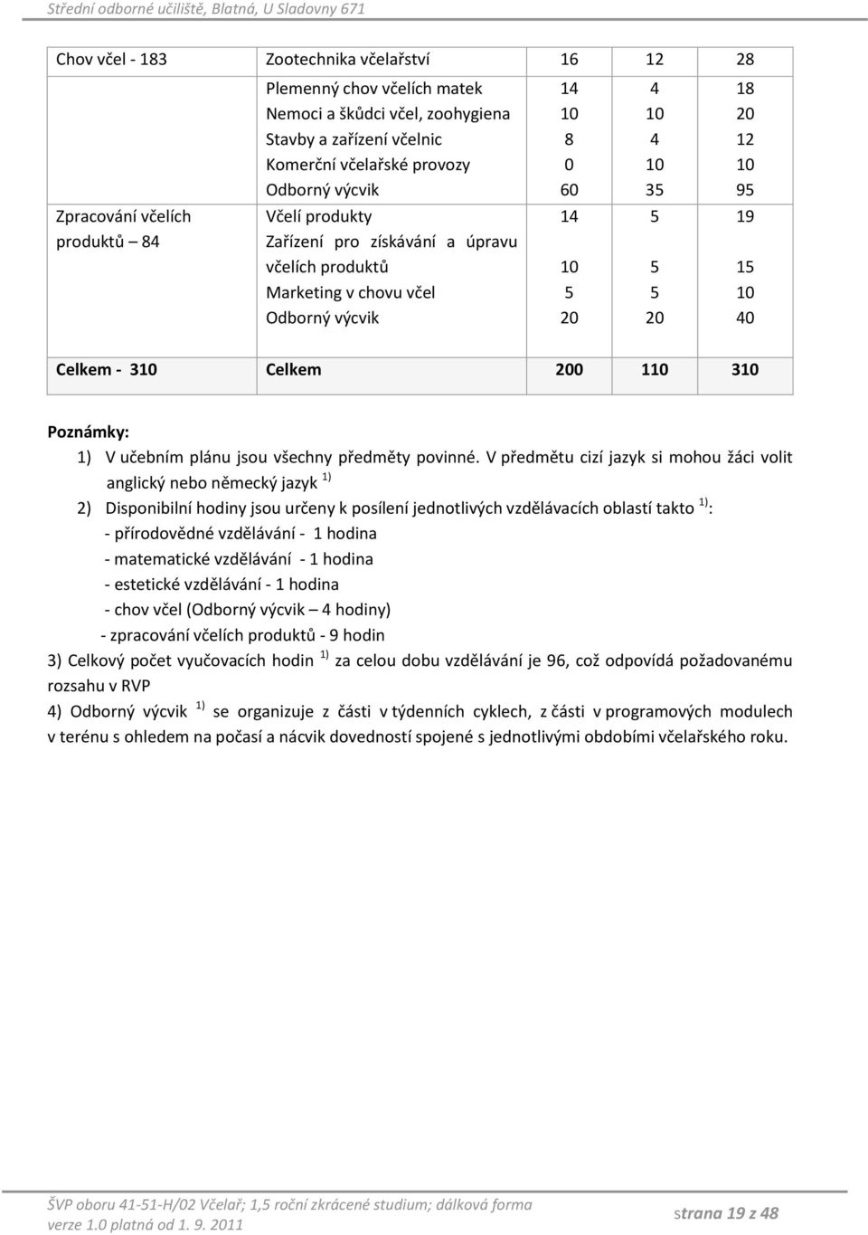 Celkem 200 110 310 Poznámky: 1) V učebním plánu jsou všechny předměty povinné.
