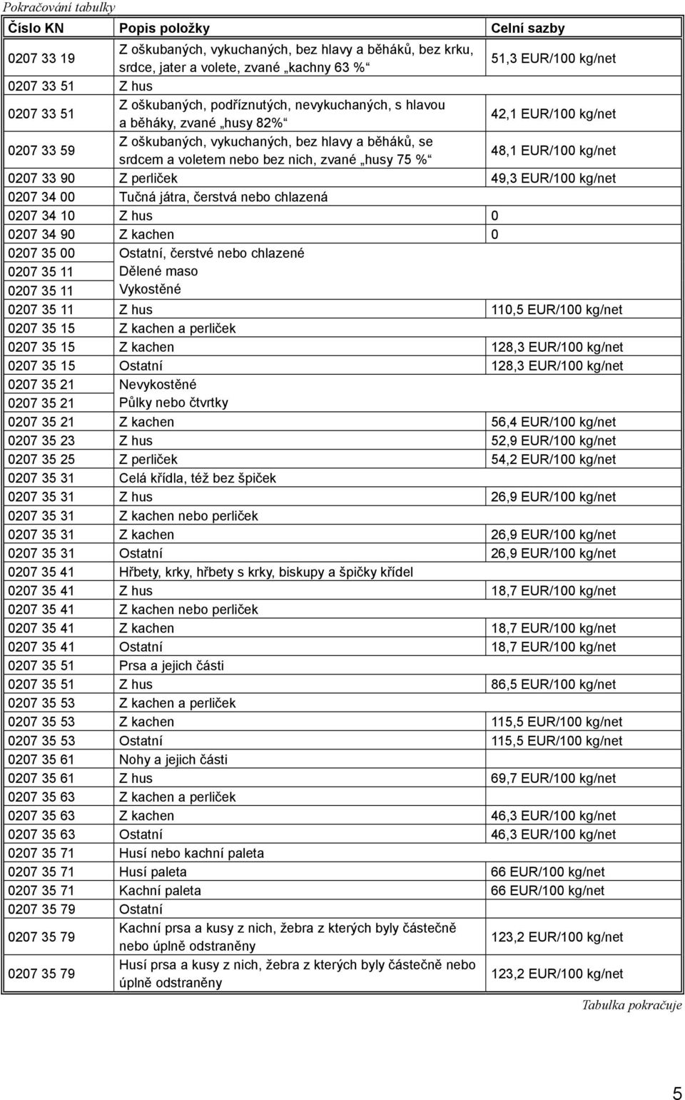 nich, zvané husy 75 % 48,1 EUR/100 kg/net 0207 33 90 Z perliček 49,3 EUR/100 kg/net 0207 34 00 Tučná játra, čerstvá nebo chlazená 0207 34 10 Z hus 0 0207 34 90 Z kachen 0 0207 35 00 0207 35 11 0207