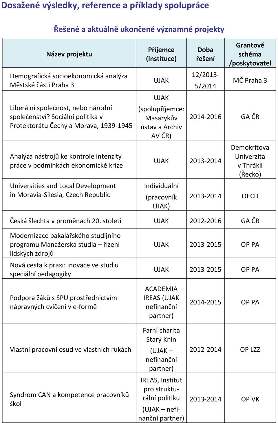 Sociální politika v Protektorátu Čechy a Morava, 1939-1945 Analýza nástrojů ke kontrole intenzity práce v podmínkách ekonomické krize Universities and Local Development in Moravia-Silesia, Czech