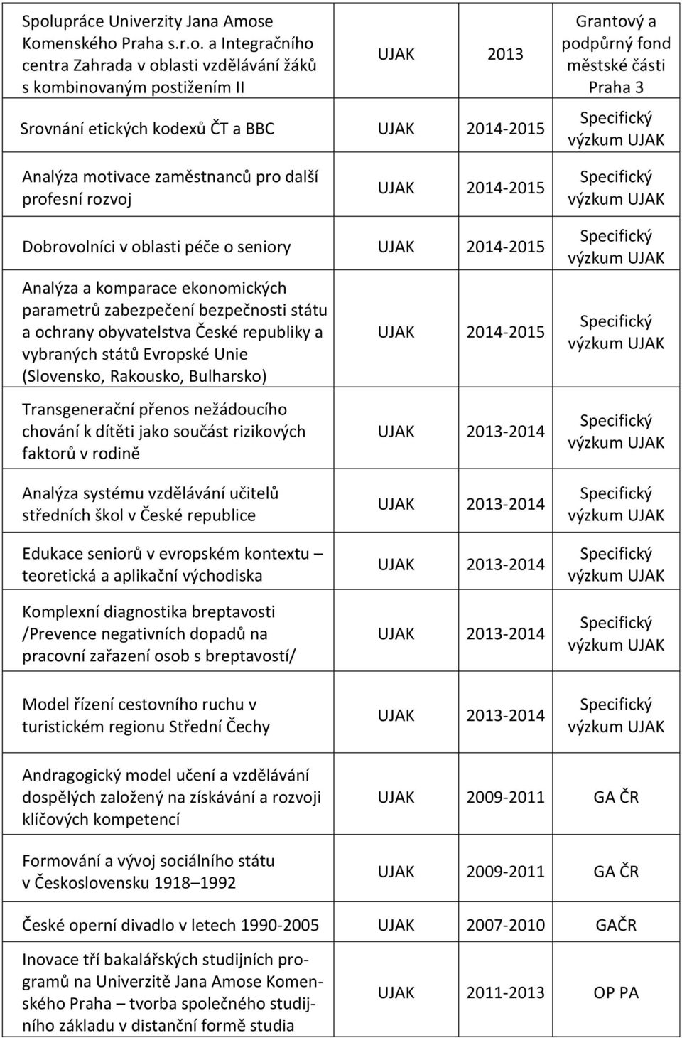 ekonomických parametrů zabezpečení bezpečnosti státu a ochrany obyvatelstva České republiky a vybraných států Evropské Unie (Slovensko, Rakousko, Bulharsko) Transgenerační přenos nežádoucího chování