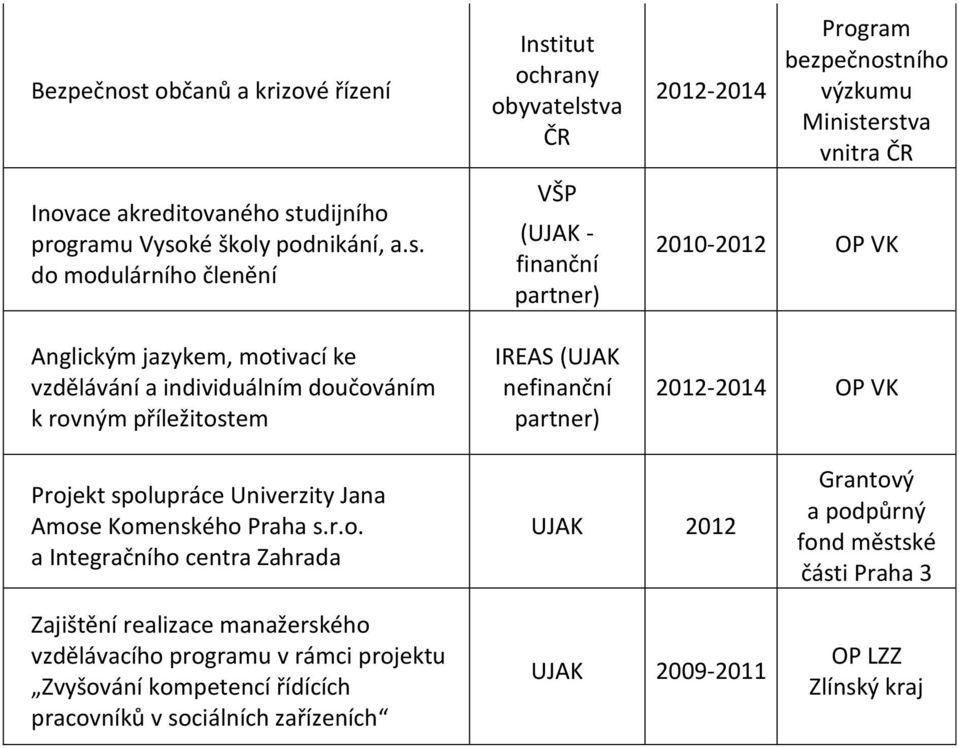 udijního programu Vyso