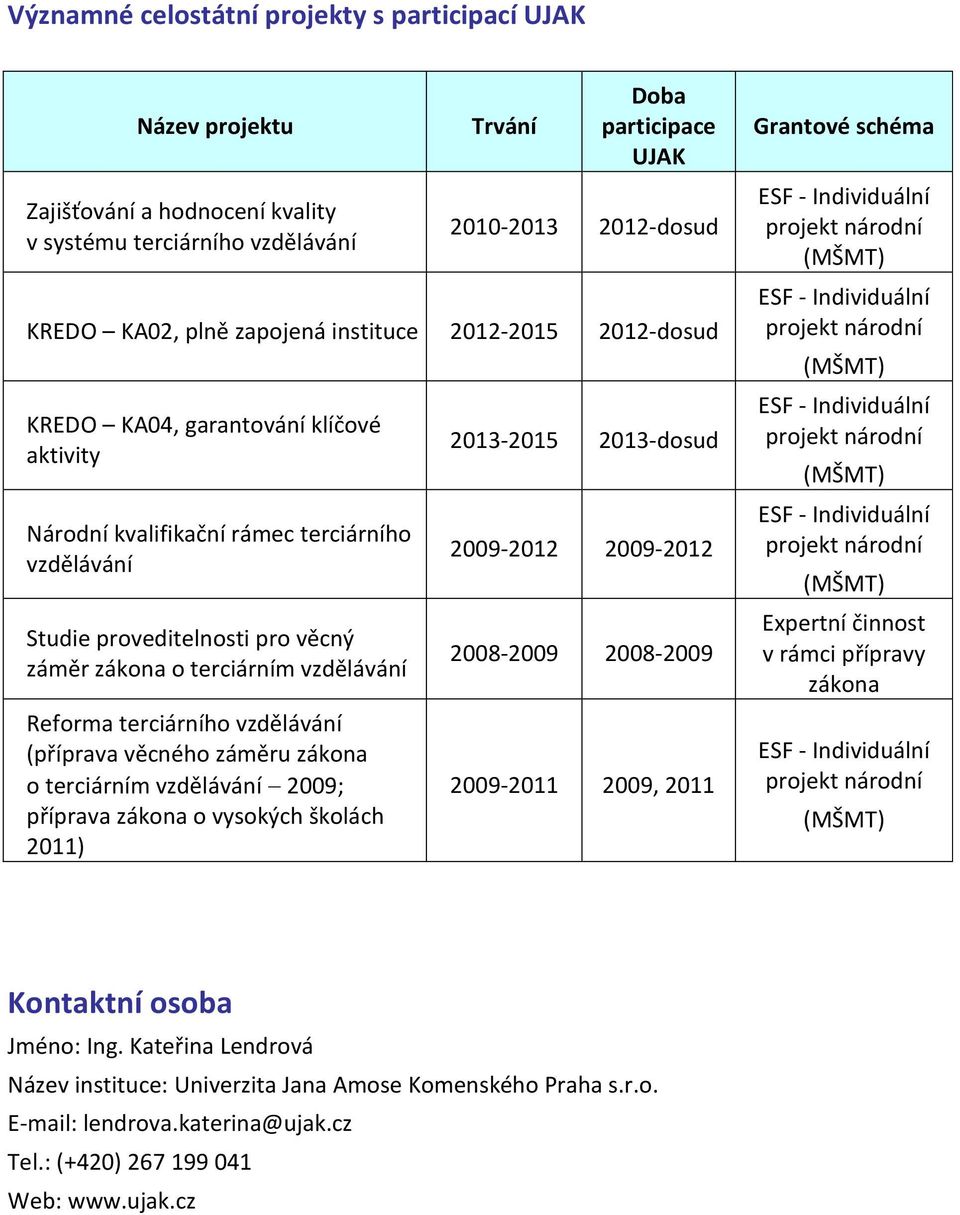 vzdělávání Reforma terciárního vzdělávání (příprava věcného záměru zákona o terciárním vzdělávání 2009; příprava zákona o vysokých školách 2011) 2013-2015 2013-dosud 2009-2012 2009-2012 2008-2009