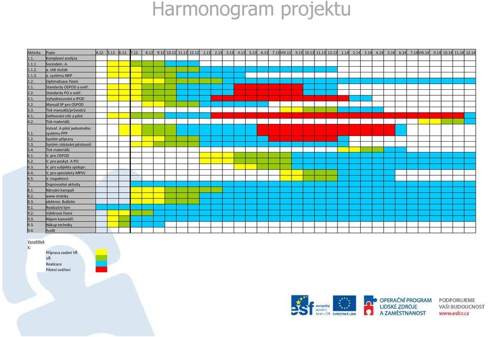 2. Manuál SP pro OSPOD 3.3. Tisk manuálů/průvodců 4.1. Definování sítě a pilot 4.2. Tisk materiálů Vytvoř. A pilot jednotného 5.1. systému PPP 5.2. Systém přípravy 5.3. Systém získávání pěstounů 5.4. Tisk materiálů 6.