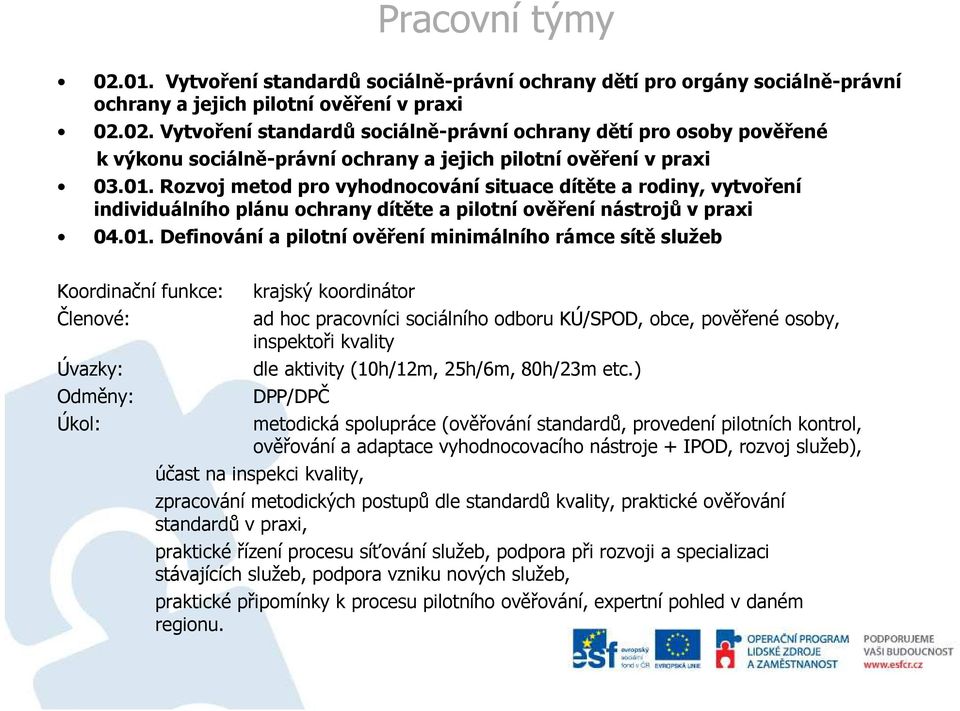 služeb Koordinační funkce: Členové: Úvazky: Odměny: Úkol: krajský koordinátor ad hoc pracovníci sociálního odboru KÚ/SPOD, obce, pověřené osoby, inspektoři kvality dle aktivity (10h/12m, 25h/6m,