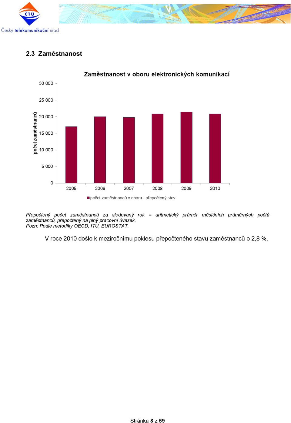 plný pracovní úvazek. Pozn: Podle metodiky OECD, ITU, EUROSTAT.