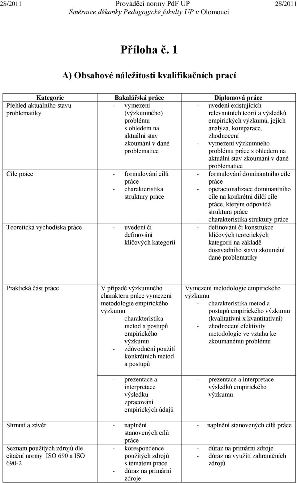 stavu problematiky Cíle práce - formulování cílů práce - charakteristika struktury práce Teoretická východiska práce - uvedení či definování klíčových kategorií - uvedení existujících relevantních