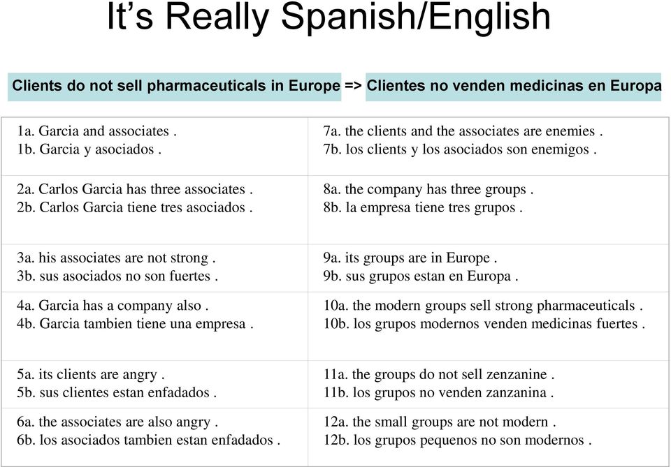 the company has three groups. 8b. la empresa tiene tres grupos. 3a. his associates are not strong. 3b. sus asociados no son fuertes. 4a. Garcia has a company also. 4b.