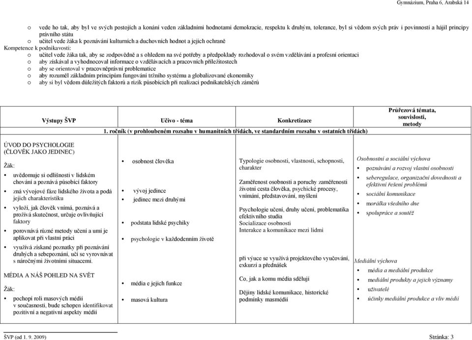 vzdělávání a profesní orientaci o aby získával a vyhodnocoval informace o vzdělávacích a pracovních příležitostech o aby se orientoval v pracovněprávní problematice o aby rozuměl základním principům