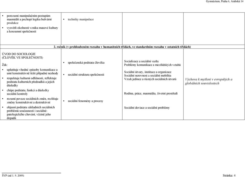 řešit případné neshody respektuje kulturní odlišnosti, reflektuje podstatu kulturních předsudků a jejich důsledky chápe podstatu, funkci a důsledky sociální kontroly rozumí povaze sociálních změn,