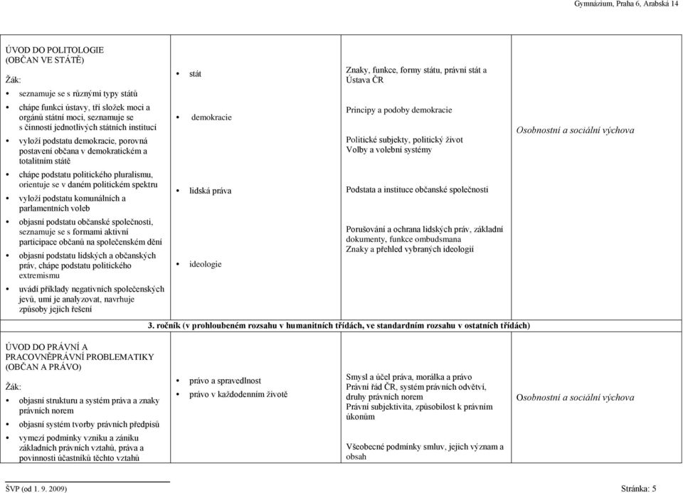 parlamentních voleb objasní podstatu občanské společnosti, seznamuje se s formami aktivní participace občanů na společenském dění objasní podstatu lidských a občanských práv, chápe podstatu