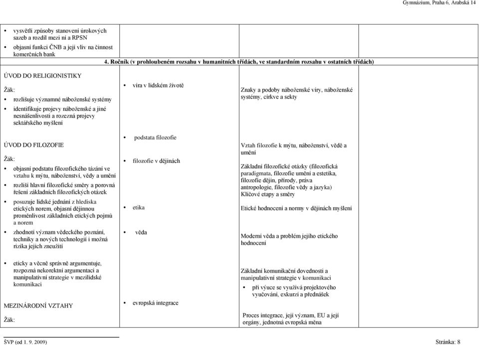 nesnášenlivosti a rozezná projevy sektářského myšlení ÚVOD DO FILOZOFIE objasní podstatu filozofického tázání ve vztahu k mýtu, náboženství, vědy a umění rozliší hlavní filozofické směry a porovná