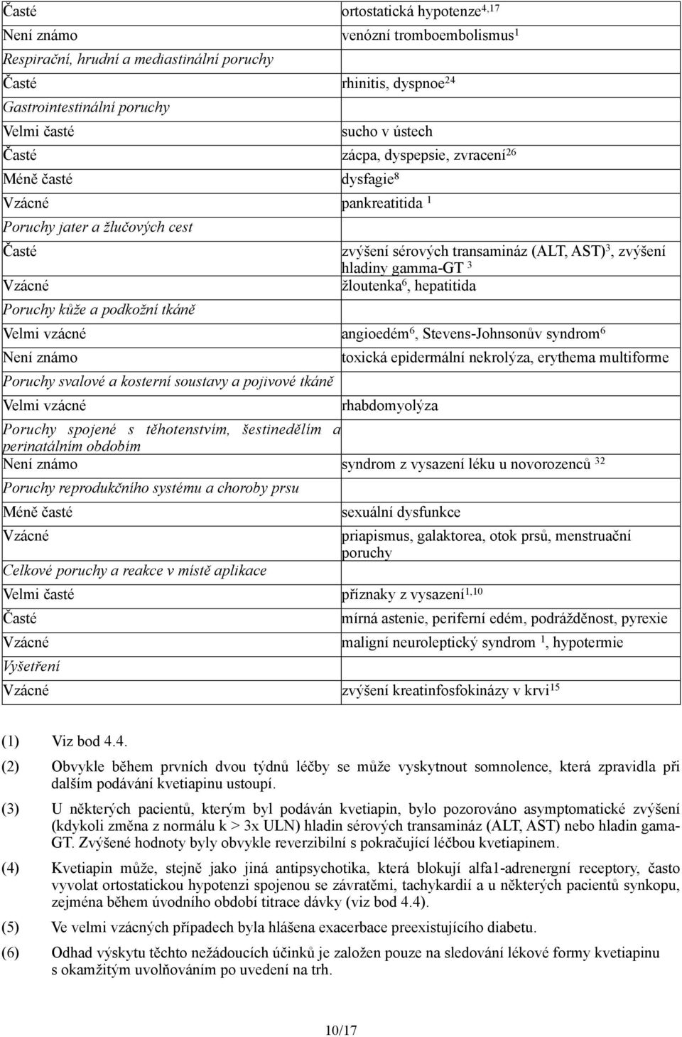 zvýšení hladiny gamma-gt 3 žloutenka 6, hepatitida Velmi vzácné angioedém 6, Stevens-Johnsonův syndrom 6 Není známo Poruchy svalové a kosterní soustavy a pojivové tkáně Velmi vzácné toxická