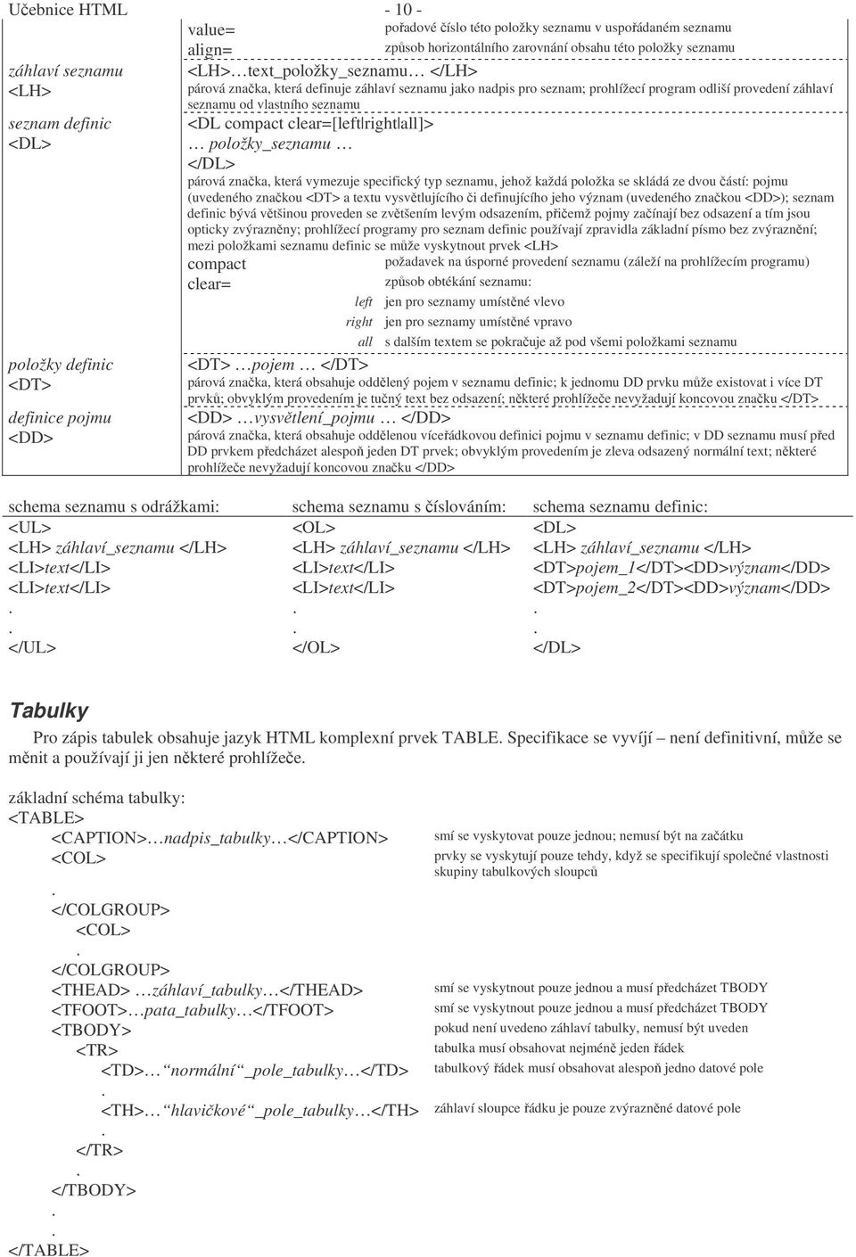 seznamu <DL compact clear=[left right all]> položky_seznamu </DL> párová značka, která vymezuje specifický typ seznamu, jehož každá položka se skládá ze dvou částí: pojmu (uvedeného značkou <DT> a