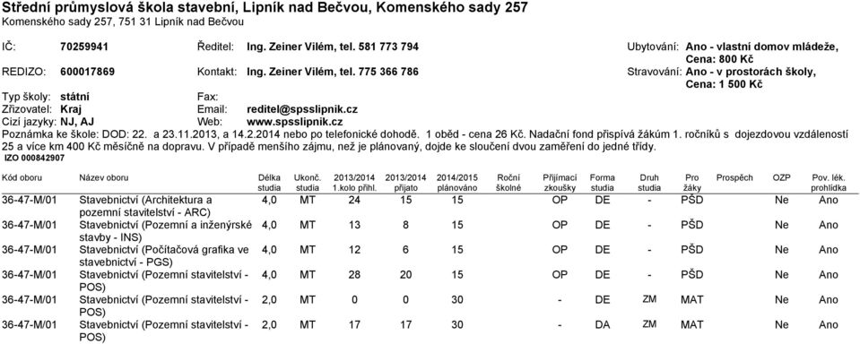 775 366 786 Stravování: Ano - v prostorách školy, Cena: 1 500 Kč Typ školy: státní Fax: Zřizovatel: Kraj Email: reditel@spsslipnik.cz Cizí jazyky: NJ, AJ Web: www.spsslipnik.cz Poznámka ke škole: DOD: 22.