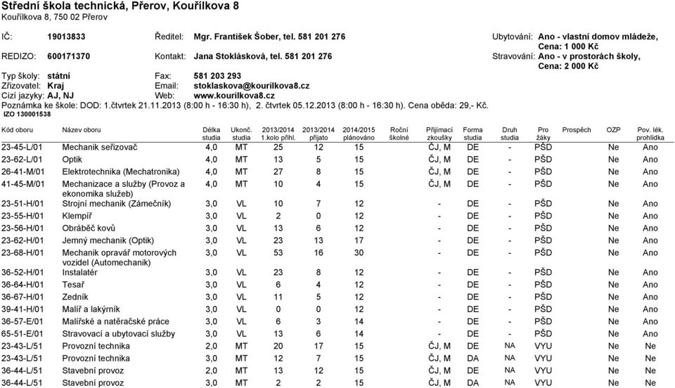 581 201 276 Stravování: Ano - v prostorách školy, Cena: 2 000 Kč Typ školy: státní Fax: 581 203 293 Zřizovatel: Kraj Email: stoklaskova@kourilkova8.cz Cizí jazyky: AJ, NJ Web: www.kourilkova8.cz Poznámka ke škole: DOD: 1.