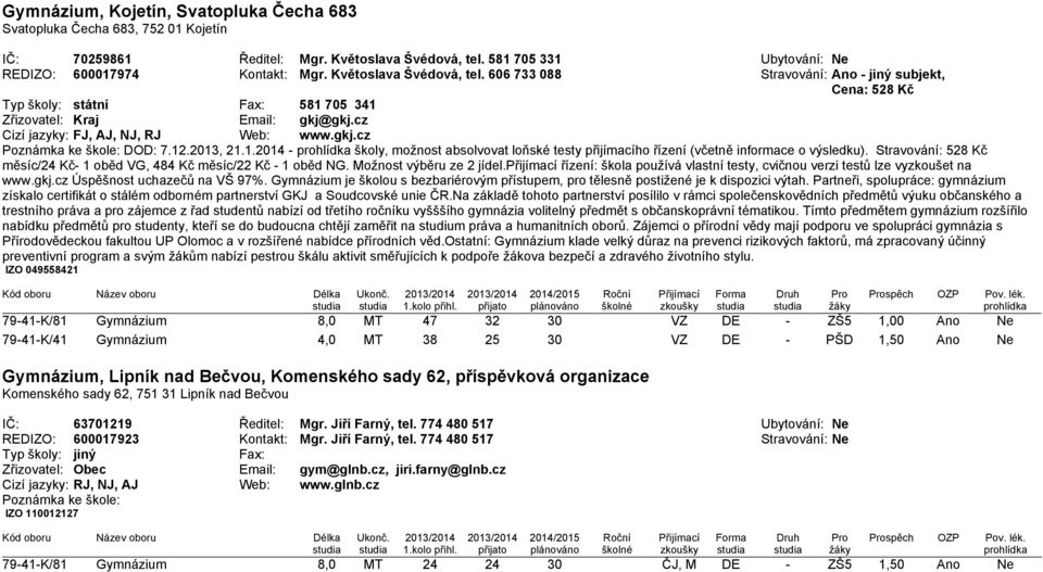 12.2013, 21.1.2014 - školy, možnost absolvovat loňské testy přijímacího řízení (včetně informace o výsledku). Stravování: 528 Kč měsíc/24 Kč- 1 oběd VG, 484 Kč měsíc/22 Kč - 1 oběd NG.