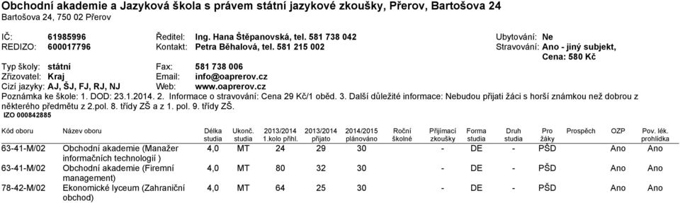 581 215 002 Stravování: Ano - jiný subjekt, Cena: 580 Kč Typ školy: státní Fax: 581 738 006 Zřizovatel: Kraj Email: info@oaprerov.cz Cizí jazyky: AJ, ŠJ, FJ, RJ, NJ Web: www.oaprerov.cz Poznámka ke škole: 1.