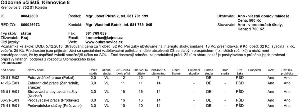 581 769 045 Stravování: Ano - v prostorách školy, Cena: 1 700 Kč Typ školy: státní Fax: 581 769 059 Zřizovatel: Kraj Email: krenovice@kejnet.cz Cizí jazyky: Web: www.oukrenovice.