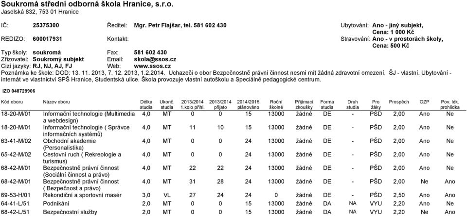 subjekt Email: skola@ssos.cz Cizí jazyky: RJ, NJ, AJ, FJ Web: www.ssos.cz Poznámka ke škole: DOD: 13. 11. 2013, 7. 12. 2013, 1.2.2014.