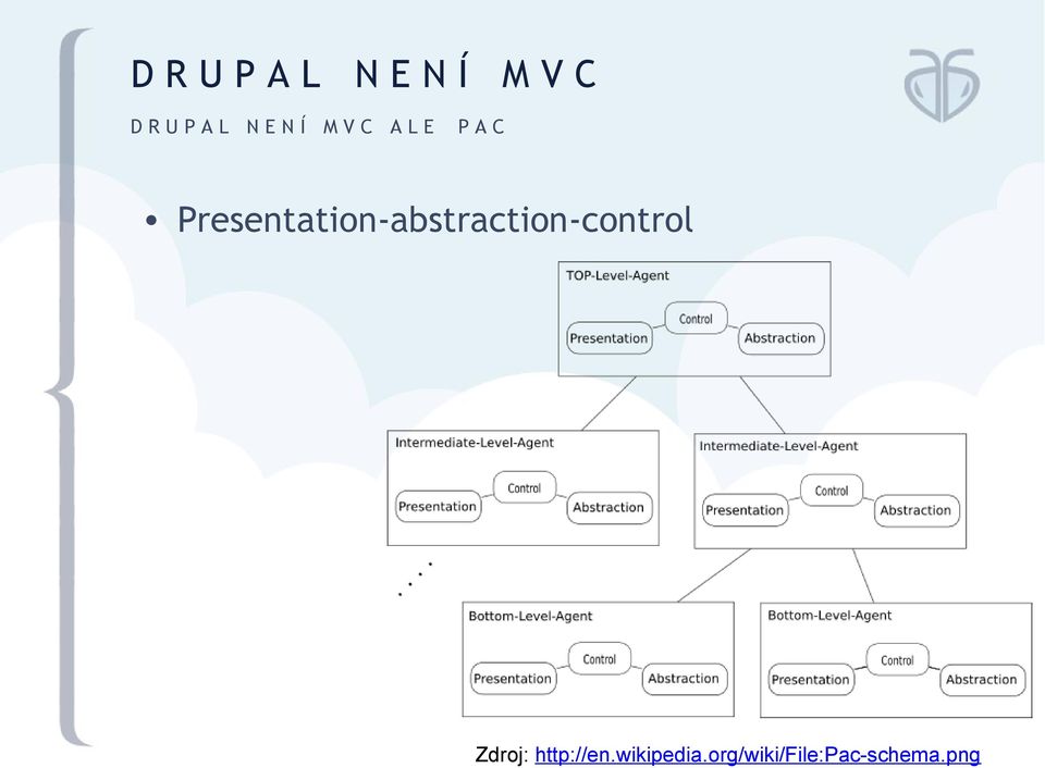 Presentation-abstraction-control