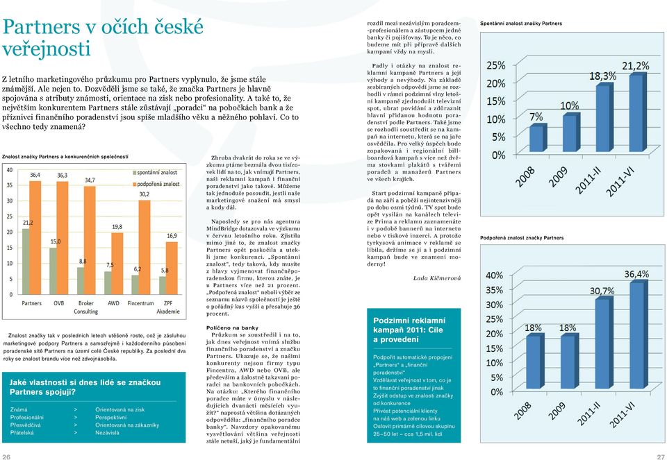 A také to, že největším konkurentem Partners stále zůstávají poradci na pobočkách bank a že příznivci finančního poradenství jsou spíše mladšího věku a něžného pohlaví. Co to všechno tedy znamená?