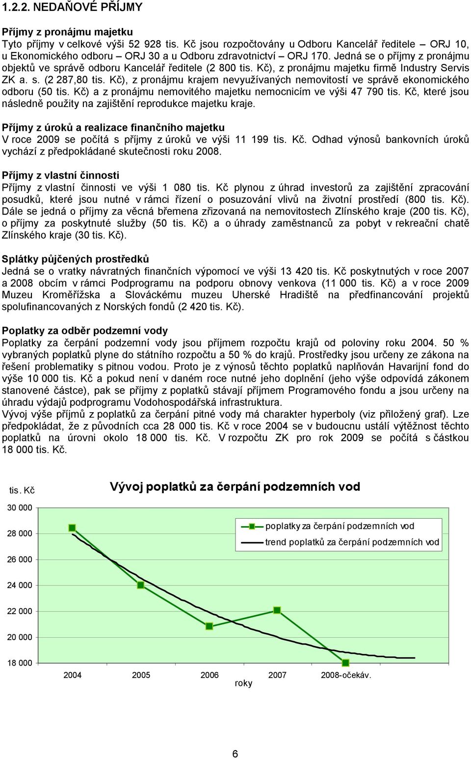 Jedná se o příjmy z pronájmu objektů ve správě odboru Kancelář ředitele (2 800 tis. Kč), z pronájmu majetku firmě Industry Servis ZK a. s. (2 287,80 tis.
