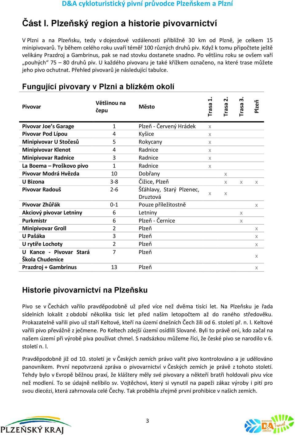 Ty během celého roku uvaří téměř 100 různých druhů piv. Když k tomu připočtete ještě velikány Prazdroj a Gambrinus, pak se nad stovku dostanete snadno.