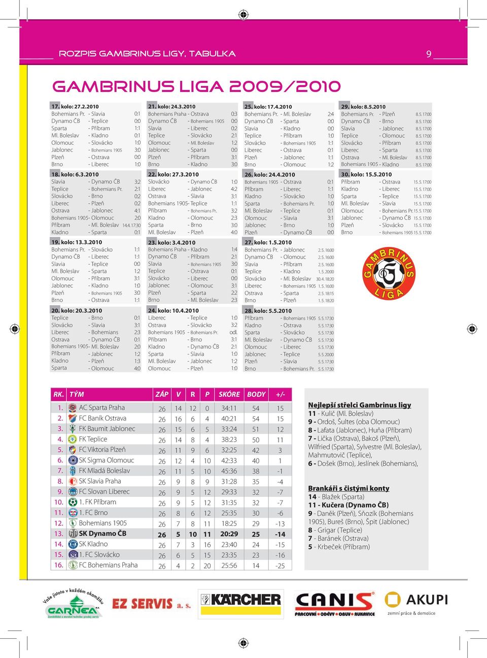 - Brno - Plzeň - Jablonec - Olomouc - Ml. Boleslav - Sparta. kolo:.. Bohemians Pr. - Slovácko Dynamo ČB - Liberec Slavia - Teplice Ml.