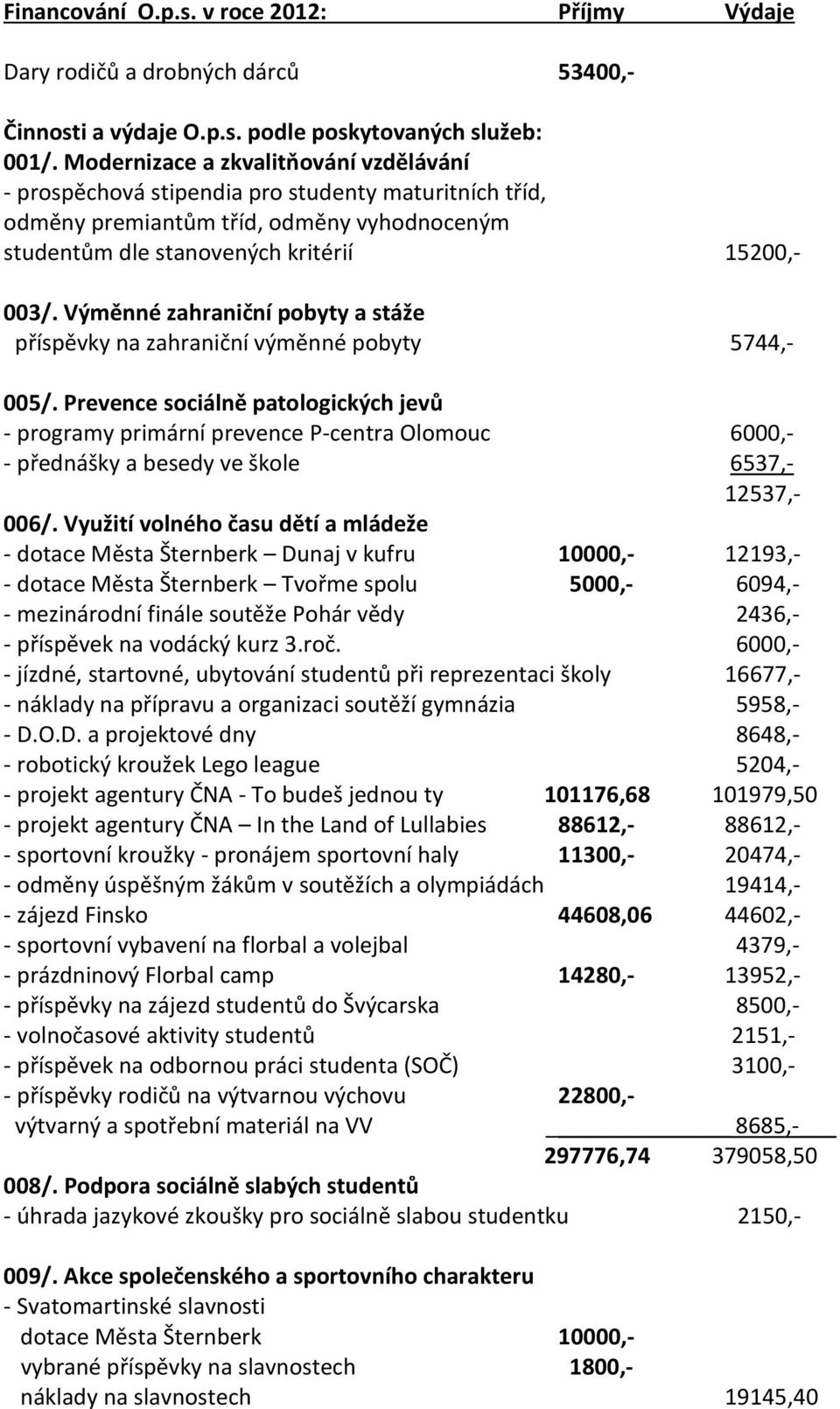 Výměnné zahraniční pobyty a stáže příspěvky na zahraniční výměnné pobyty 5744,- 005/.