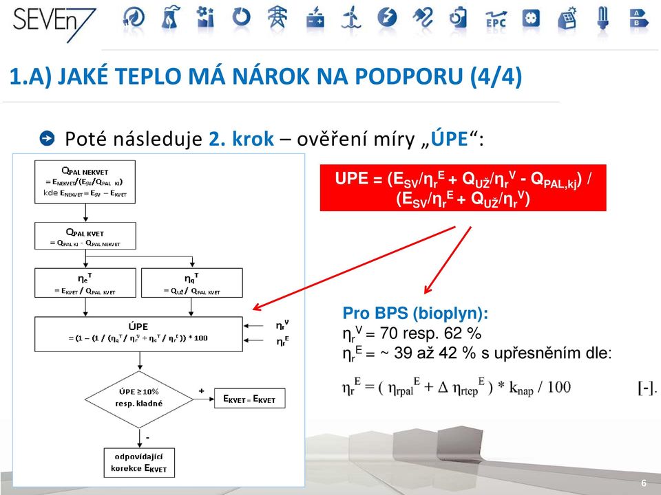 PAL,kj ) / (E SV /η r E + Q UŽ /η rv ) Pro BPS (bioplyn): η