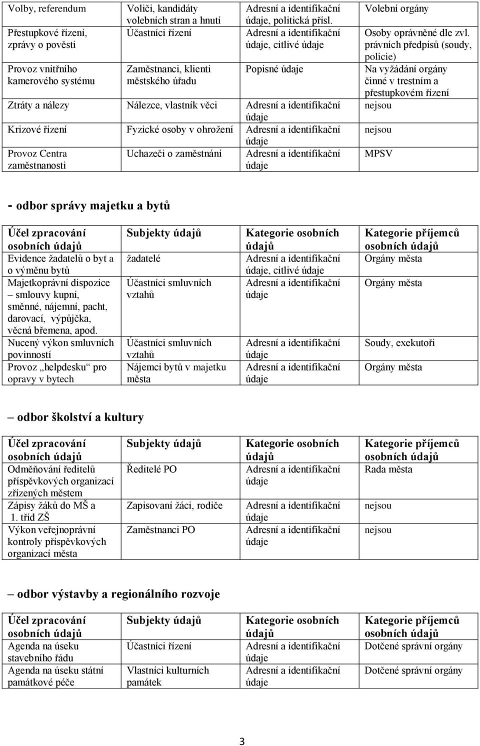 orgány činné v trestním a přestupkovém řízení MPSV - odbor správy majetku a bytů Evidence žadatelů o byt a o výměnu bytů Majetkoprávní dispozice smlouvy kupní, směnné, nájemní, pacht, darovací,