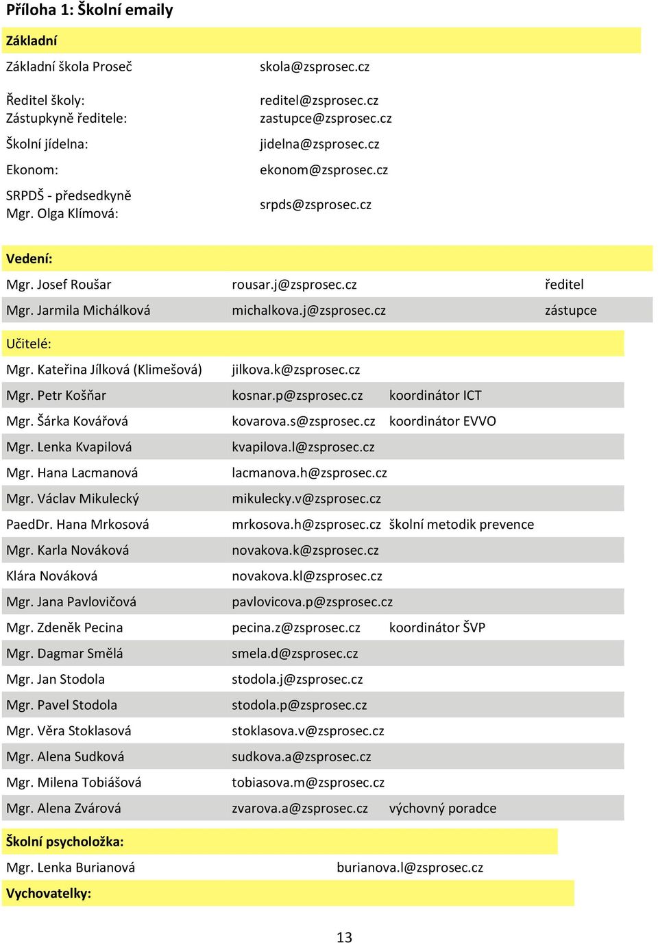 Kateřina Jílková (Klimešová) jilkova.k@zsprosec.cz Mgr. Petr Košňar kosnar.p@zsprosec.cz koordinátor ICT Mgr. Šárka Kovářová kovarova.s@zsprosec.cz koordinátor EVVO Mgr. Lenka Kvapilová kvapilova.