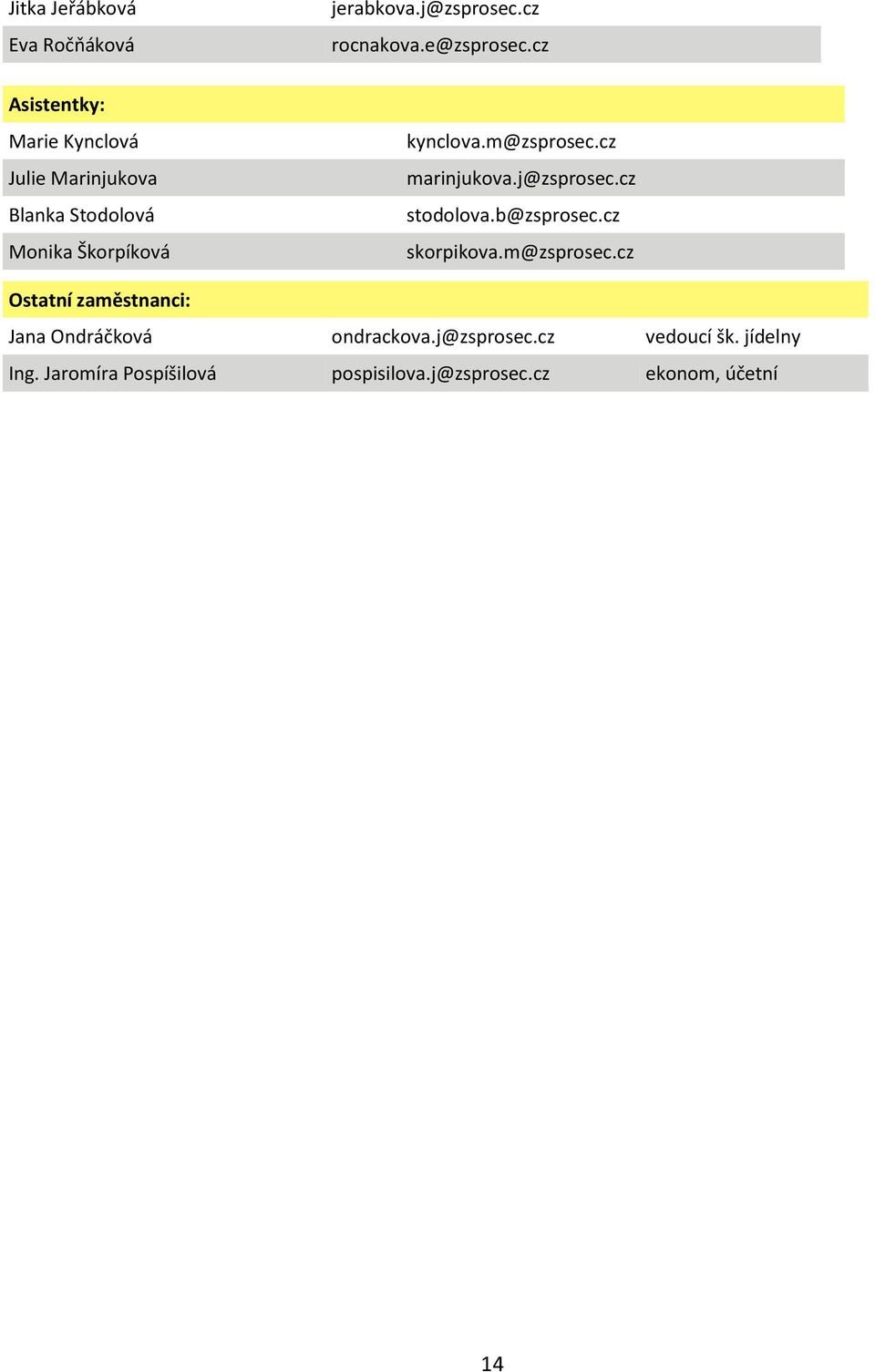 m@zsprosec.cz marinjukova.j@zsprosec.cz stodolova.b@zsprosec.cz skorpikova.m@zsprosec.cz Ostatní zaměstnanci: Jana Ondráčková ondrackova.
