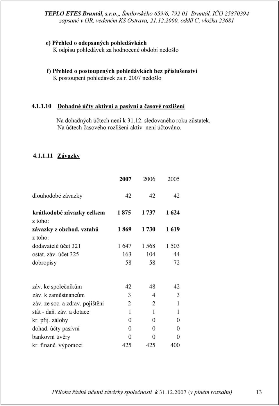 vztahů 1 869 1 730 1 619 z toho: dodavatelé účet 321 1 647 1 568 1 503 ostat. záv. účet 325 163 104 44 dobropisy 58 58 72 záv. ke společníkům 42 48 42 záv. k zaměstnancům 3 4 3 záv. ze soc. a zdrav.