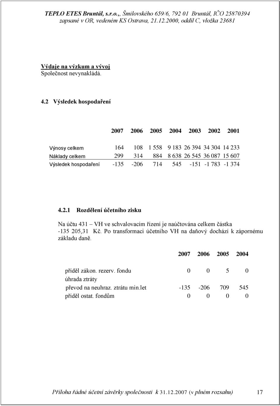 Výsledek hospodaření -135-206 714 545-151 -1 783-1 374 4.2.1 Rozdělení účetního zisku Na účtu 431 VH ve schvalovacím řízení je naúčtována celkem částka -135 205,31 Kč.